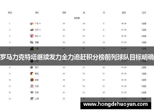 罗马力克特塔继续发力全力追赶积分榜前列球队目标明确